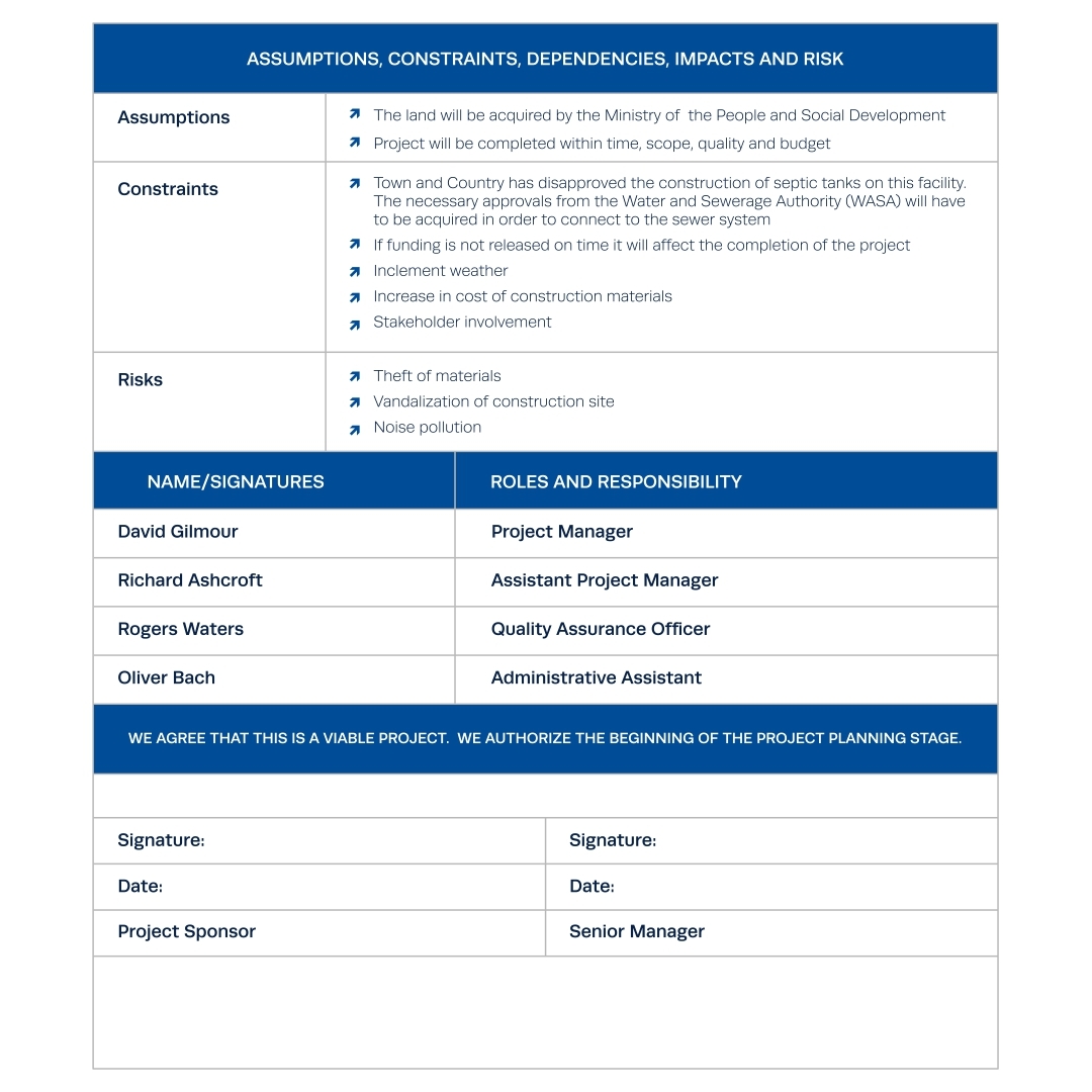 Project Charter Guide With Template And Examples IPM Project Charter Guide With Template And Examples IPM