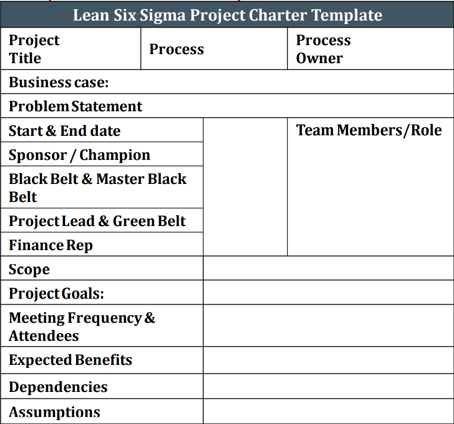 Project Charter Lean6SigmaPro Project Charter Lean6SigmaPro