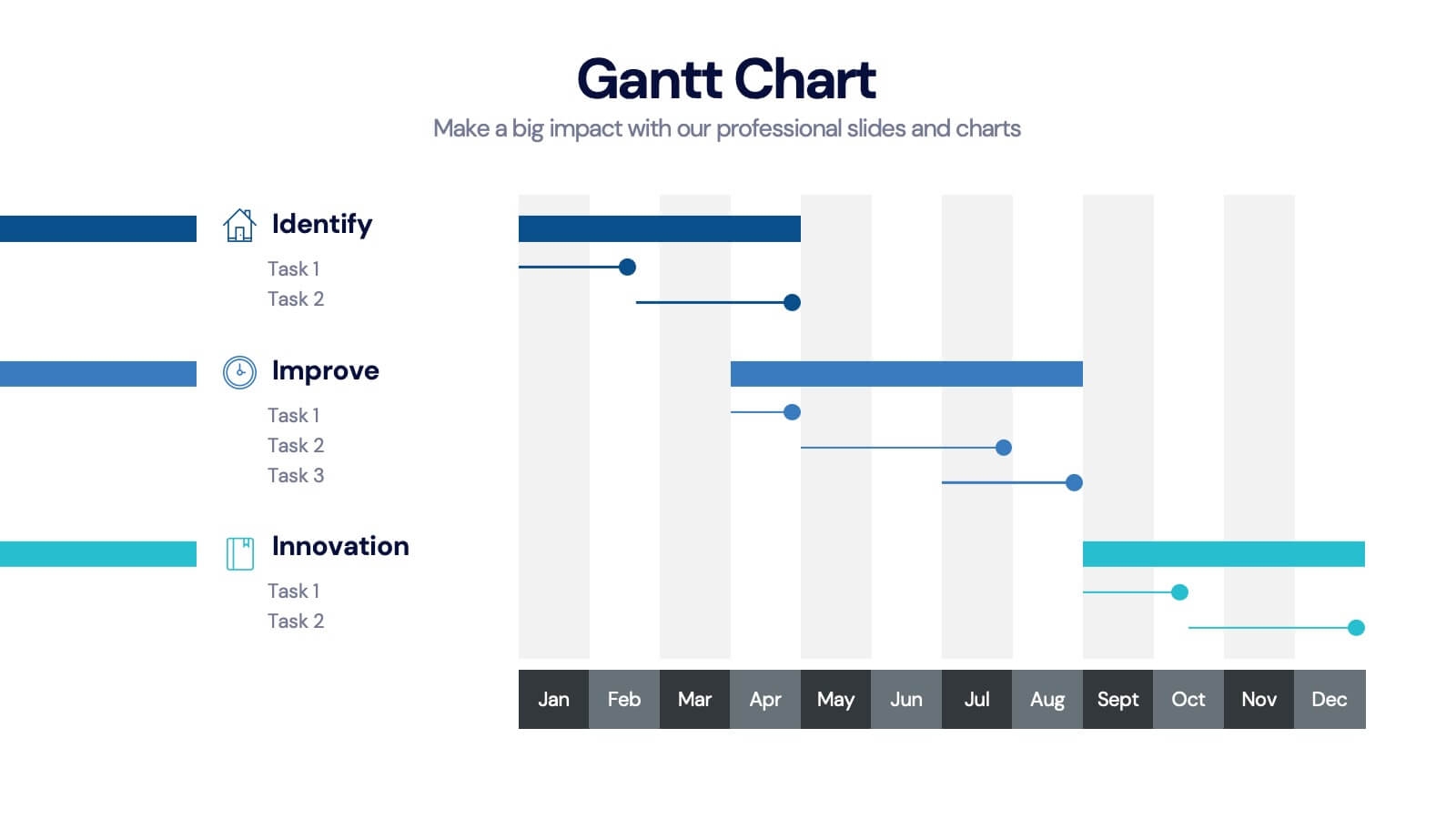 Gantt Chart Template For Powerpoint