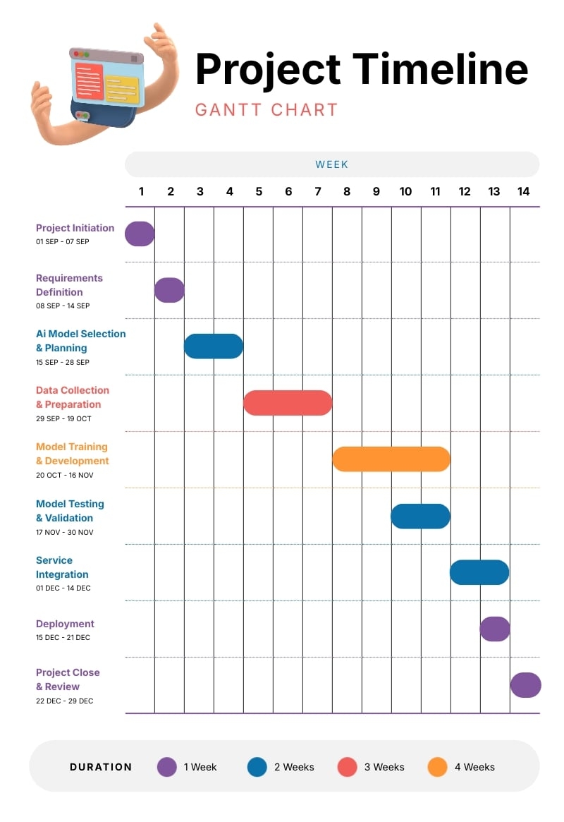 Timeline Chart Template Timeline Chart Template