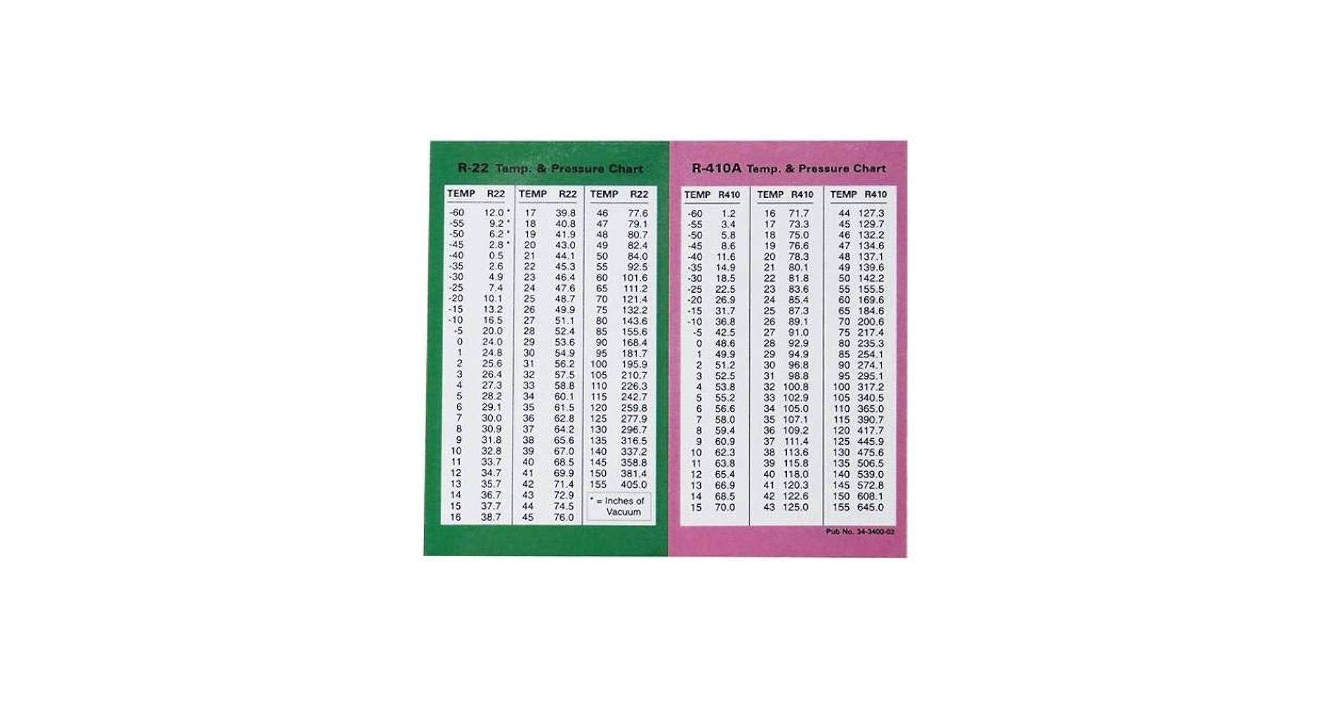 PT Chart R22 R 410A Laminated Pocket Aid Pressure Temperature 34 3400 02 Amazon in Industrial Scientific