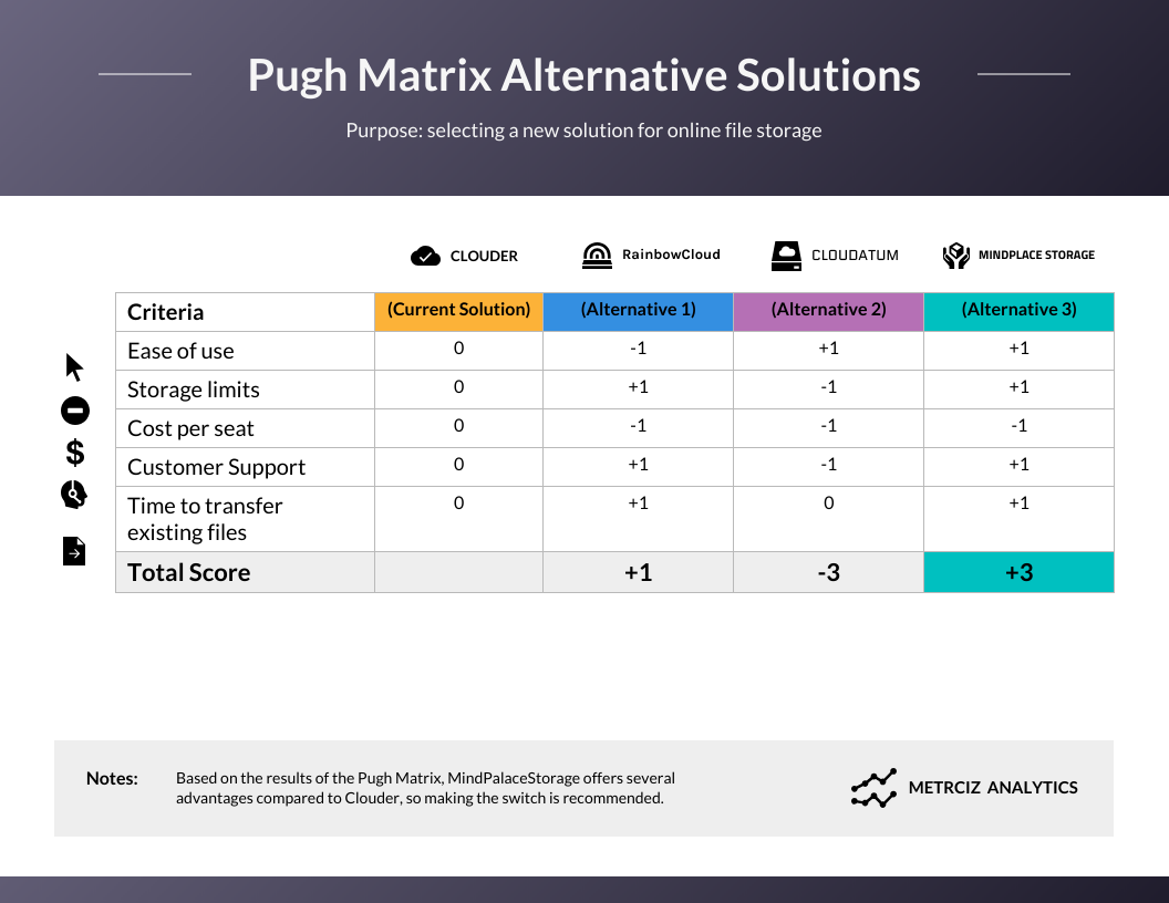 Pugh Matrix Plan Template Venngage