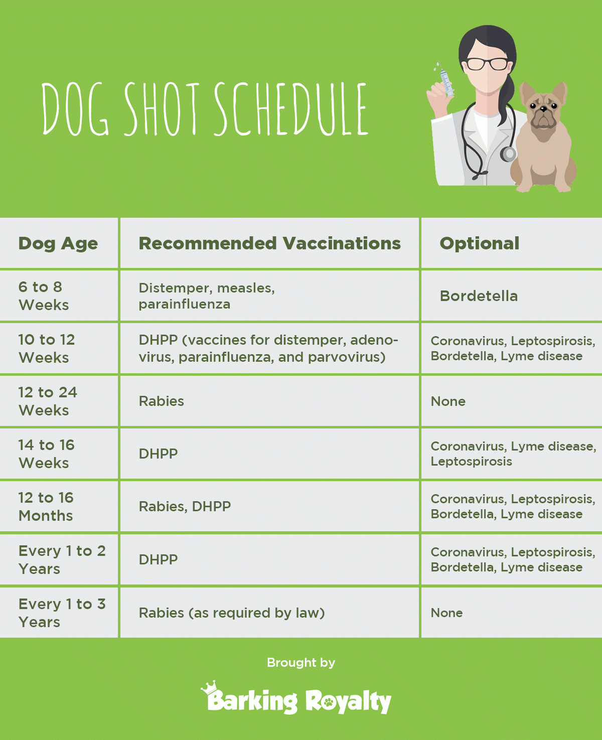 Puppy Vaccination Schedule Jacobson Kennel Worksheets Library Puppy Vaccination Schedule Jacobson Kennel Worksheets Library