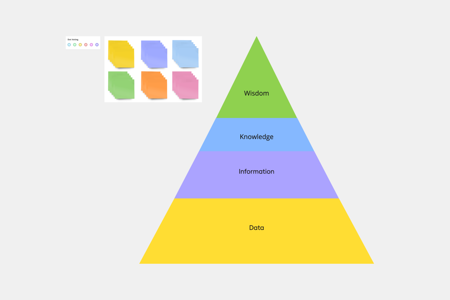 Pyramid Diagram Template Miro Pyramid Diagram Template Miro