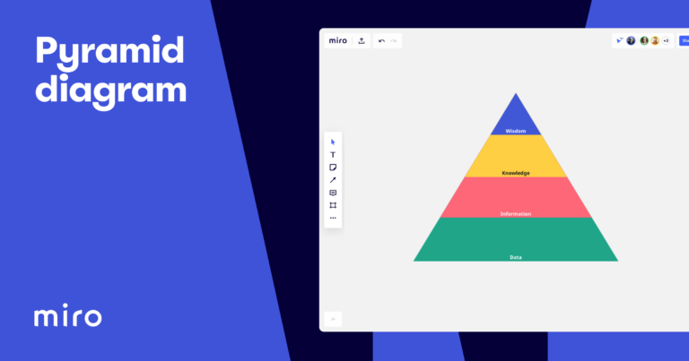 Pyramid Diagram Template Miro