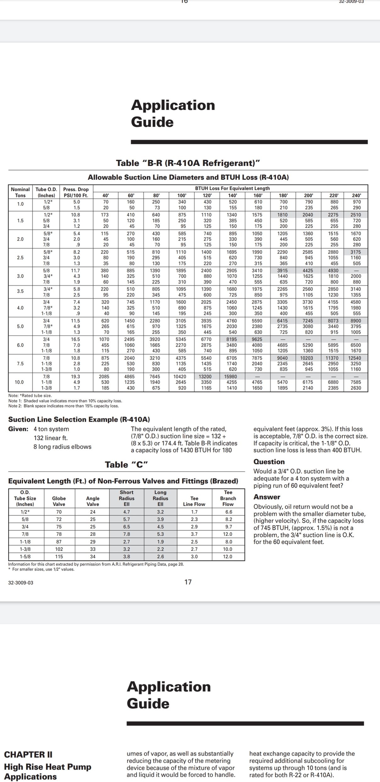 R410A Heating Help The Wall