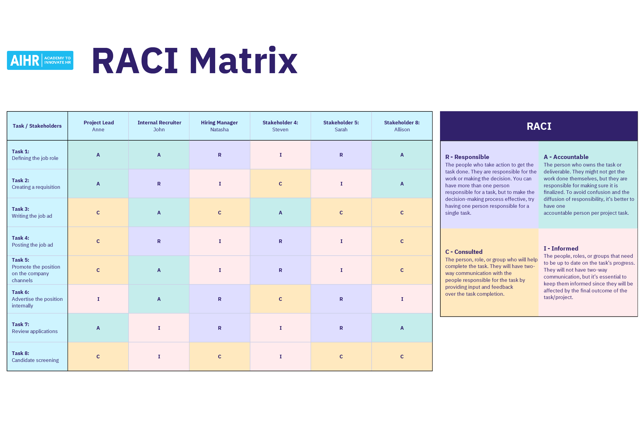 RACI Template FREE Download U0026 RACI Matrix Guide AIHR