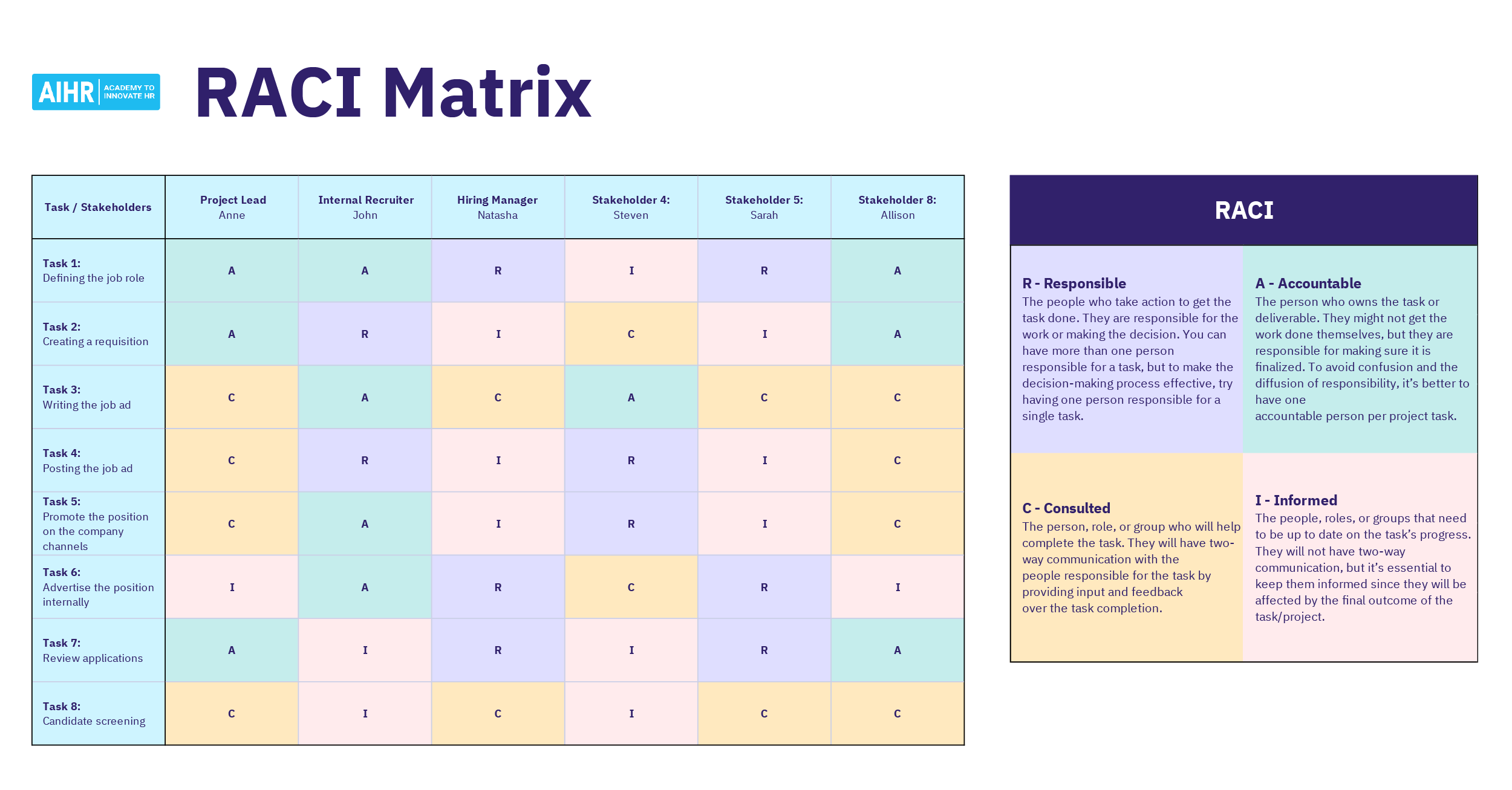 RACI Template FREE Download U0026 RACI Matrix Guide AIHR