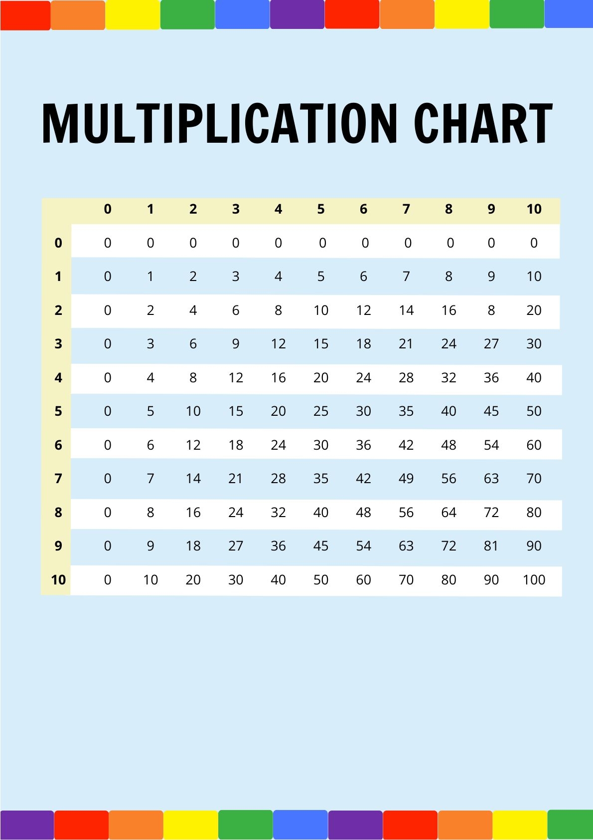 Rainbow Multiplication Chart In Illustrator PDF Download Template