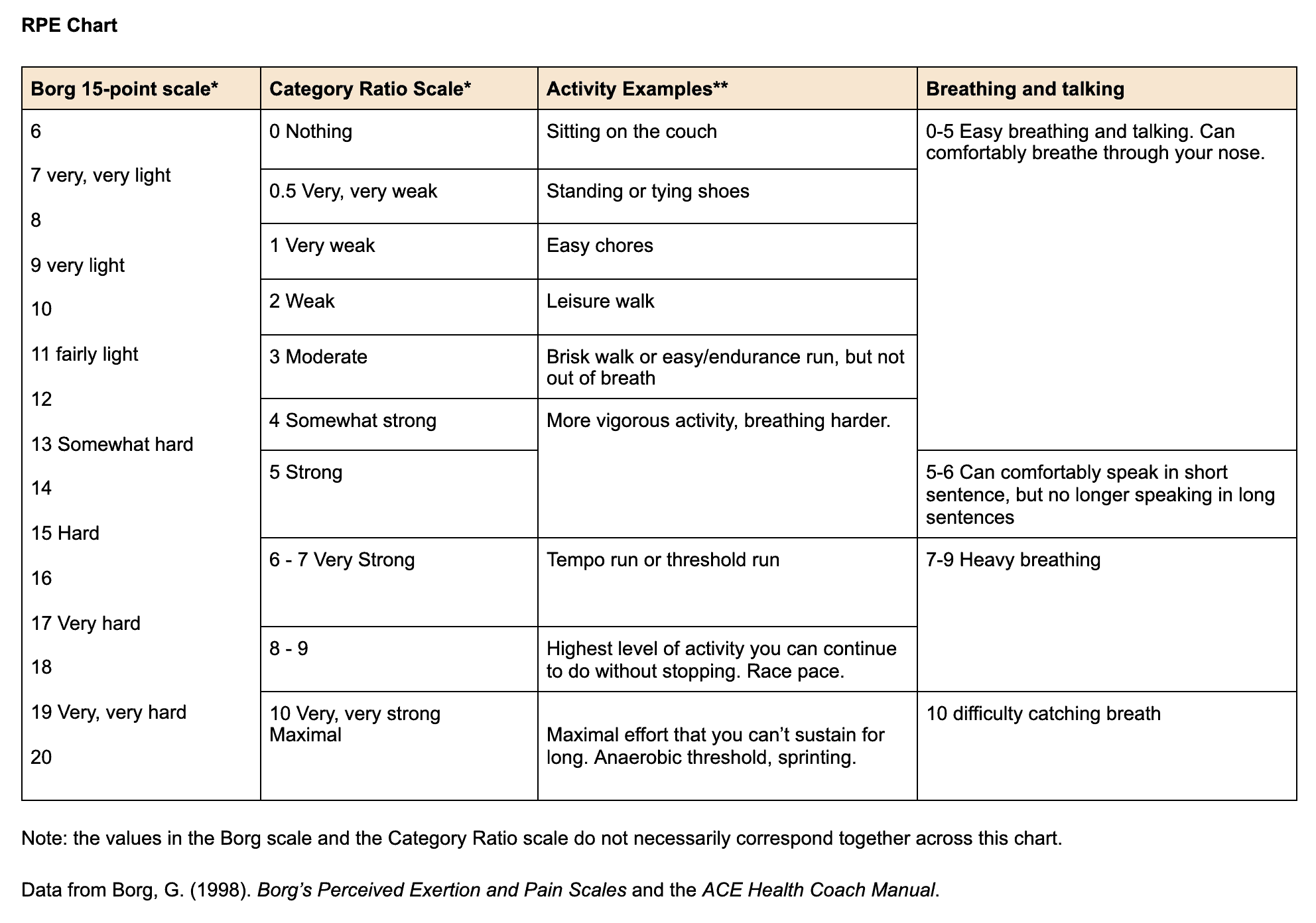 Rate Of Perceived Exertion Scale Why RPE Is The Best Running Metric Rate Of Perceived Exertion Scale Why RPE Is The Best Running Metric