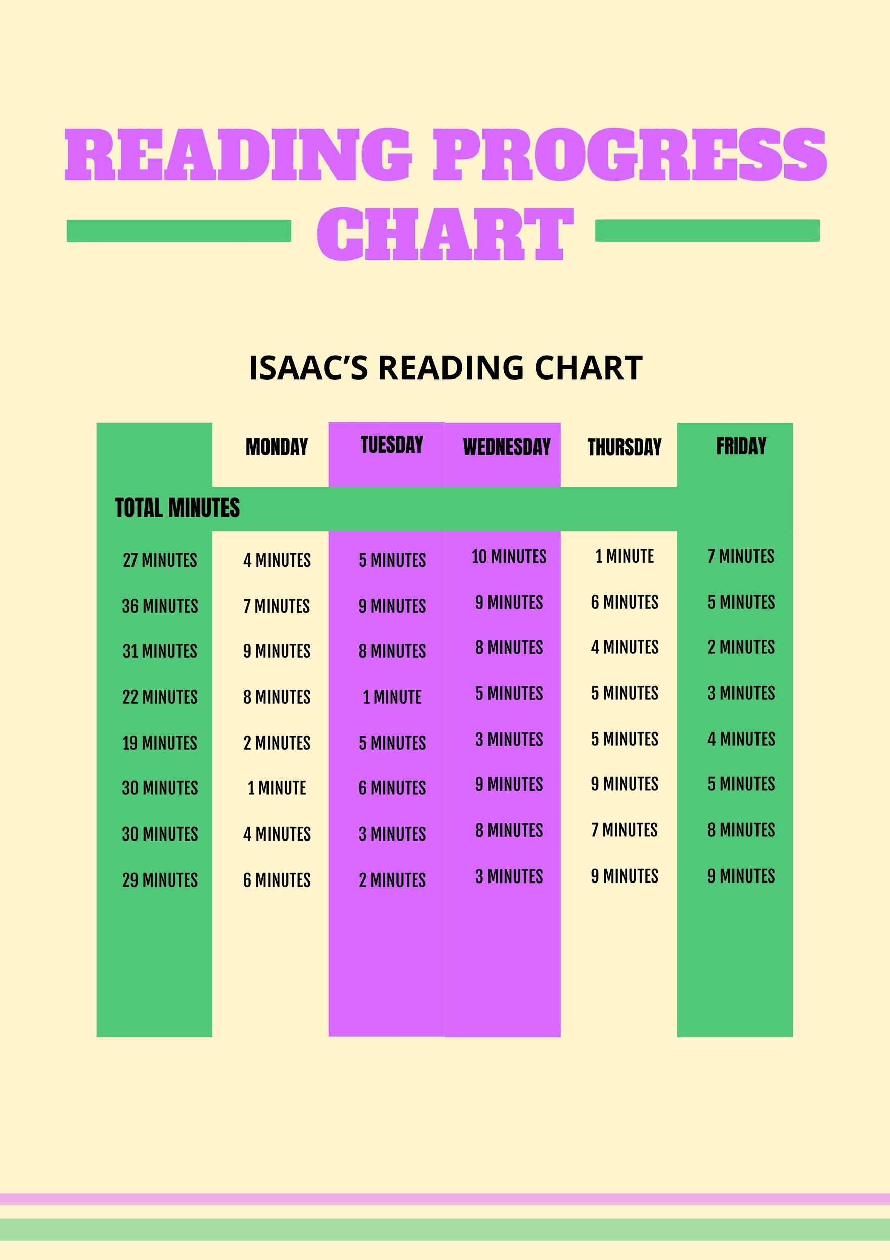 Reading Progress Chart In Illustrator PDF Download Template
