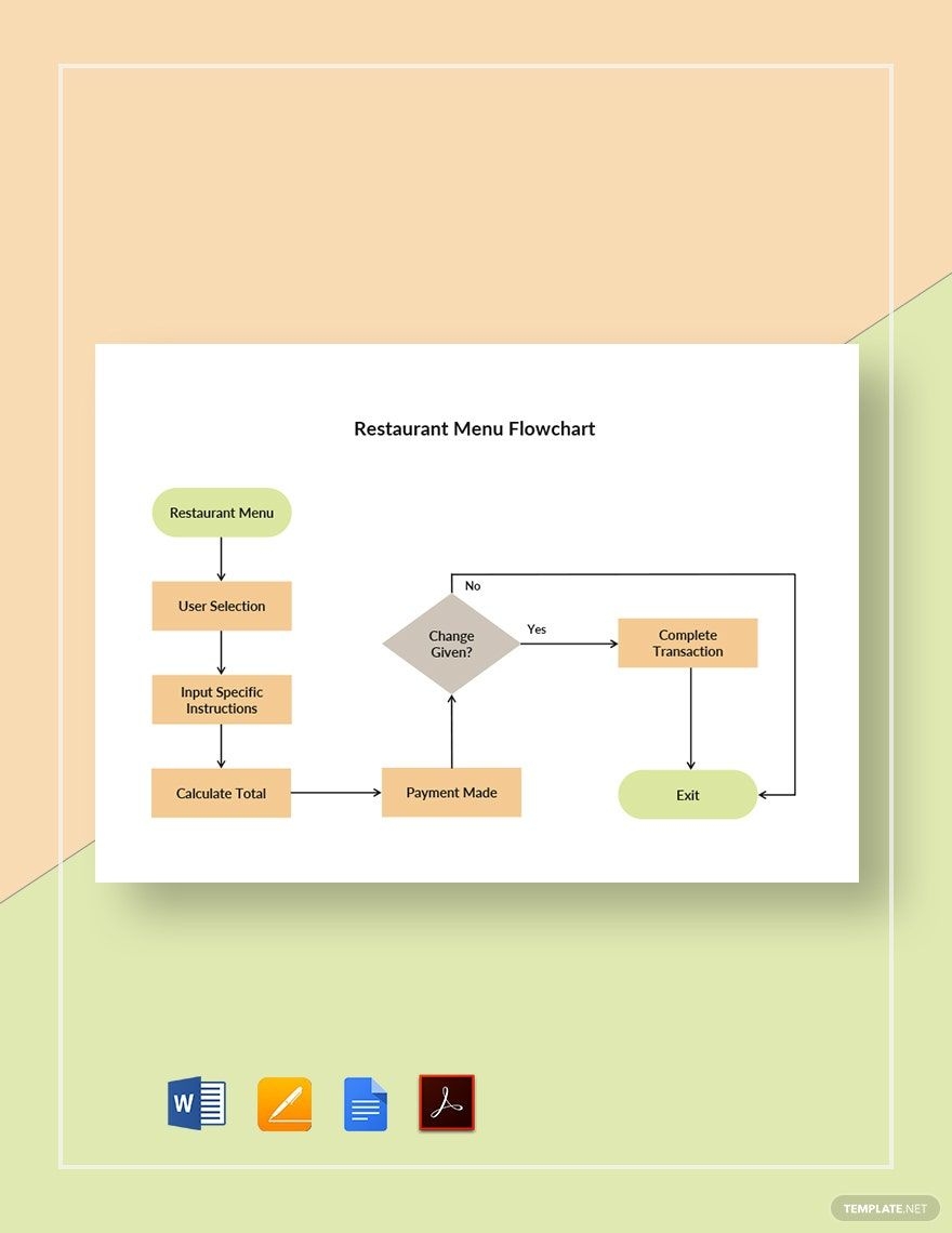 Restaurant Menu Flowchart Template In Word PDF Pages Google 