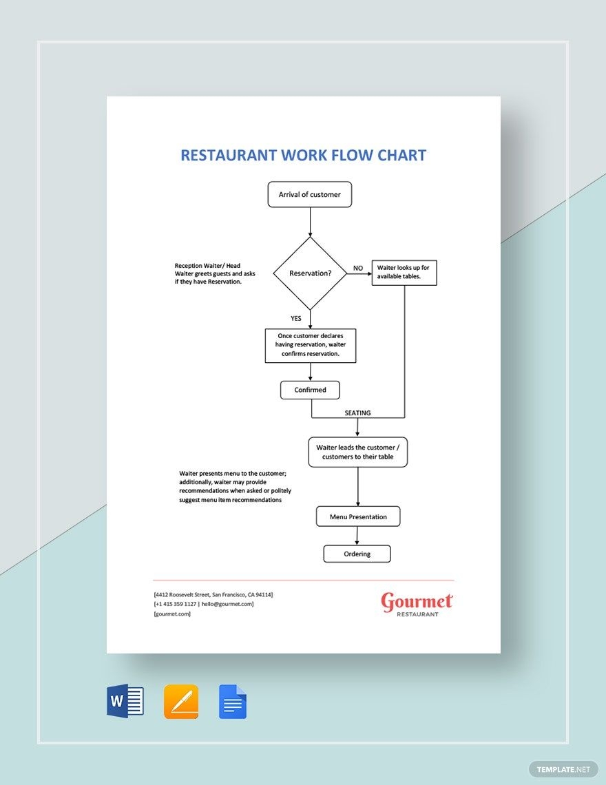 Restaurant Workflow Chart Template In Google Docs Word Pages 