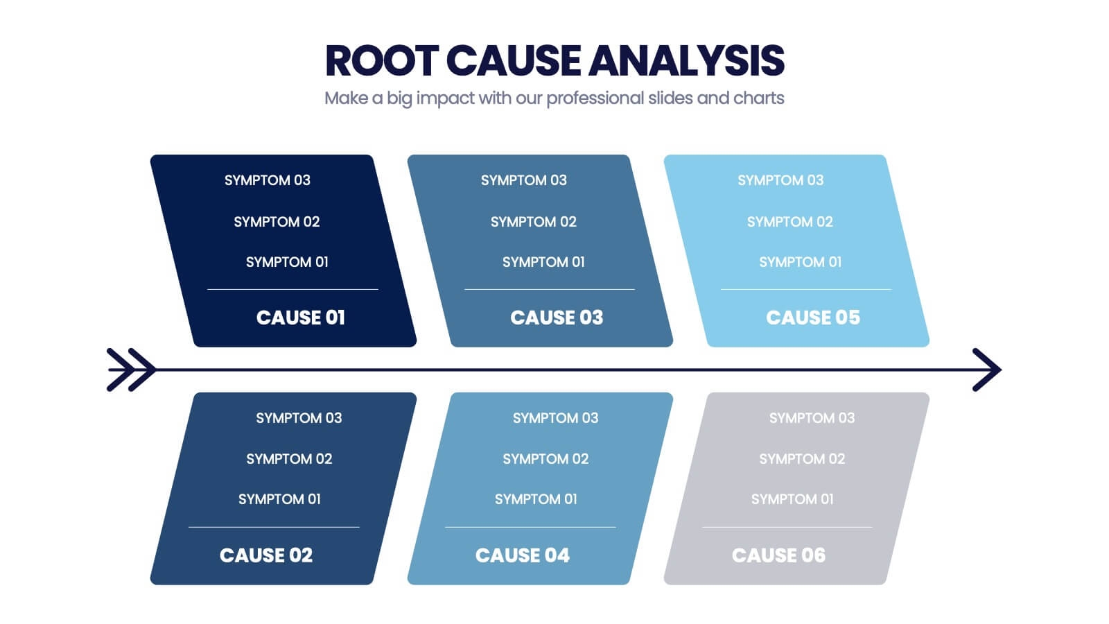 Root Cause Analysis Flow Chart Template