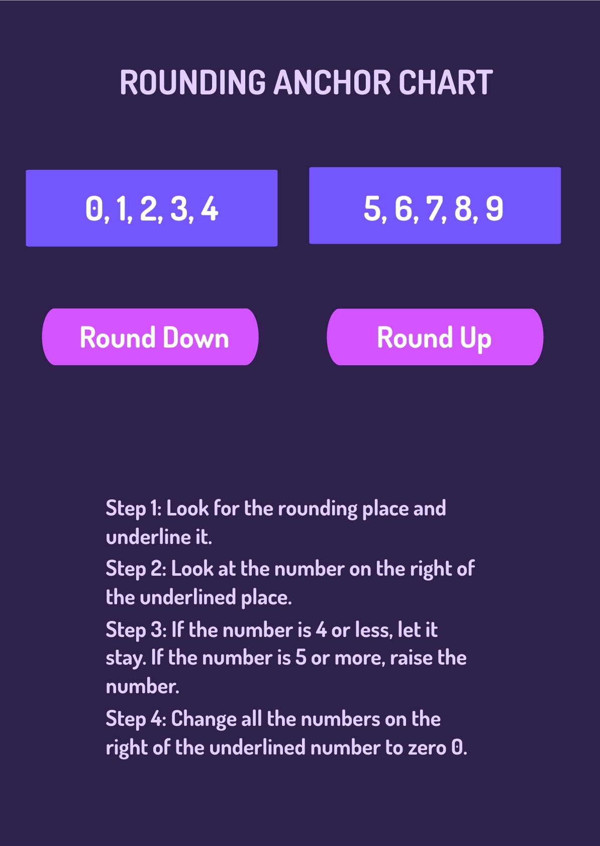Rounding Anchor Chart In PDF Illustrator Download Template Rounding Anchor Chart In PDF Illustrator Download Template
