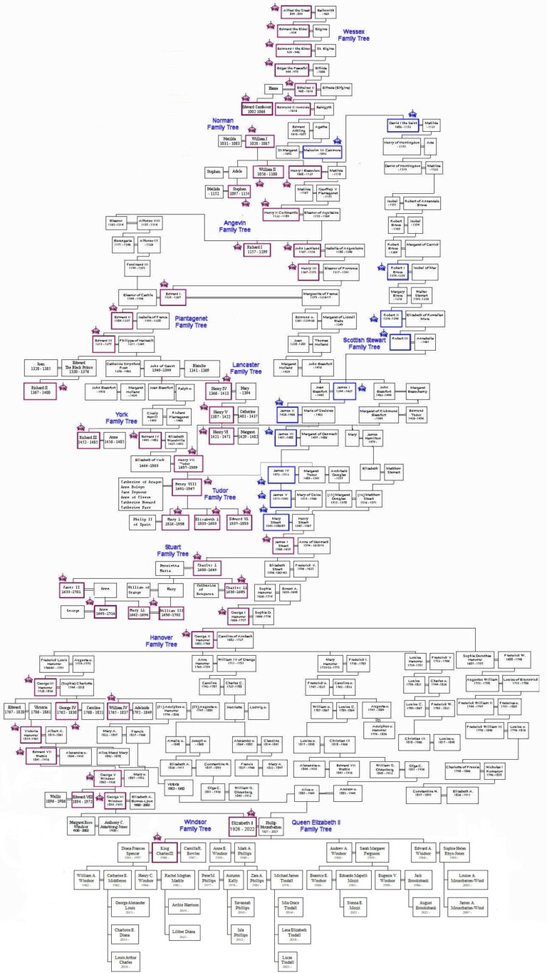 Royal Family Tree Britroyals