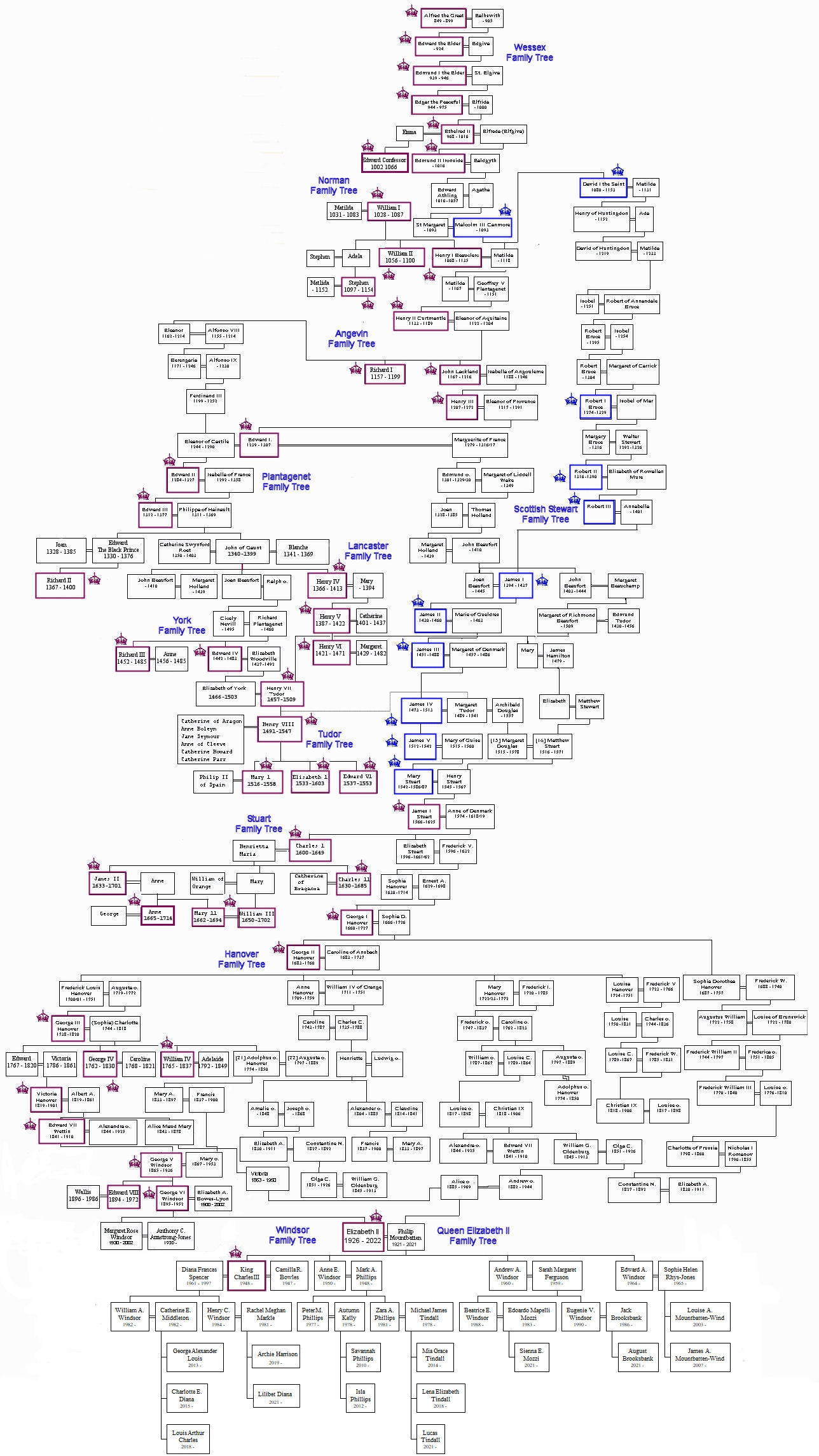 Royal Family Tree Britroyals