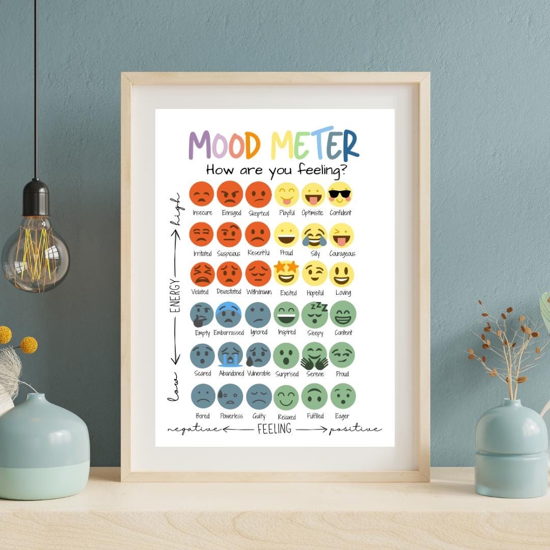 Ruler Mood Meter Chart Ruler Social Emotional Program Ruler Approach Mood Meter 2025