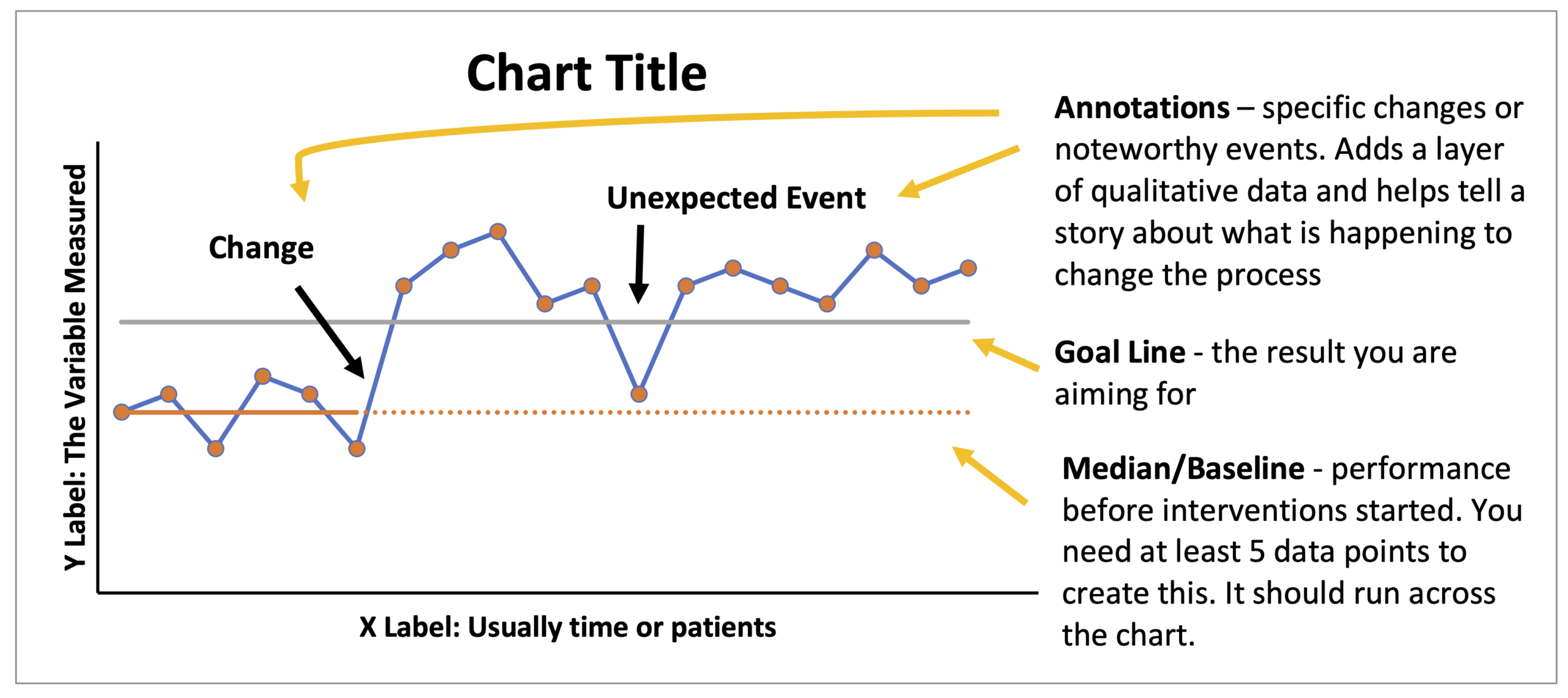 Run Chart Template