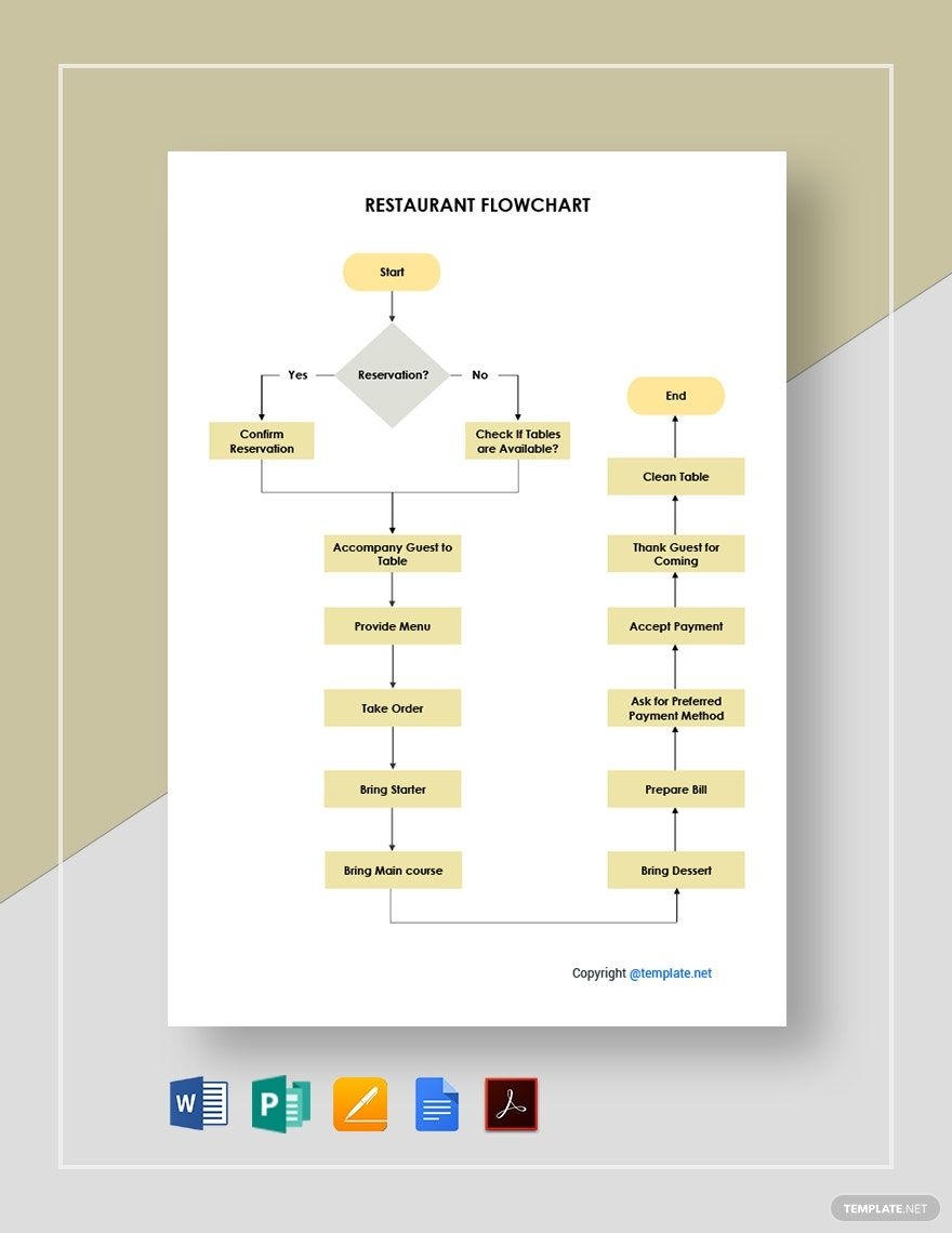 Sample Restaurant Flowchart Template In Pages Word PDF 
