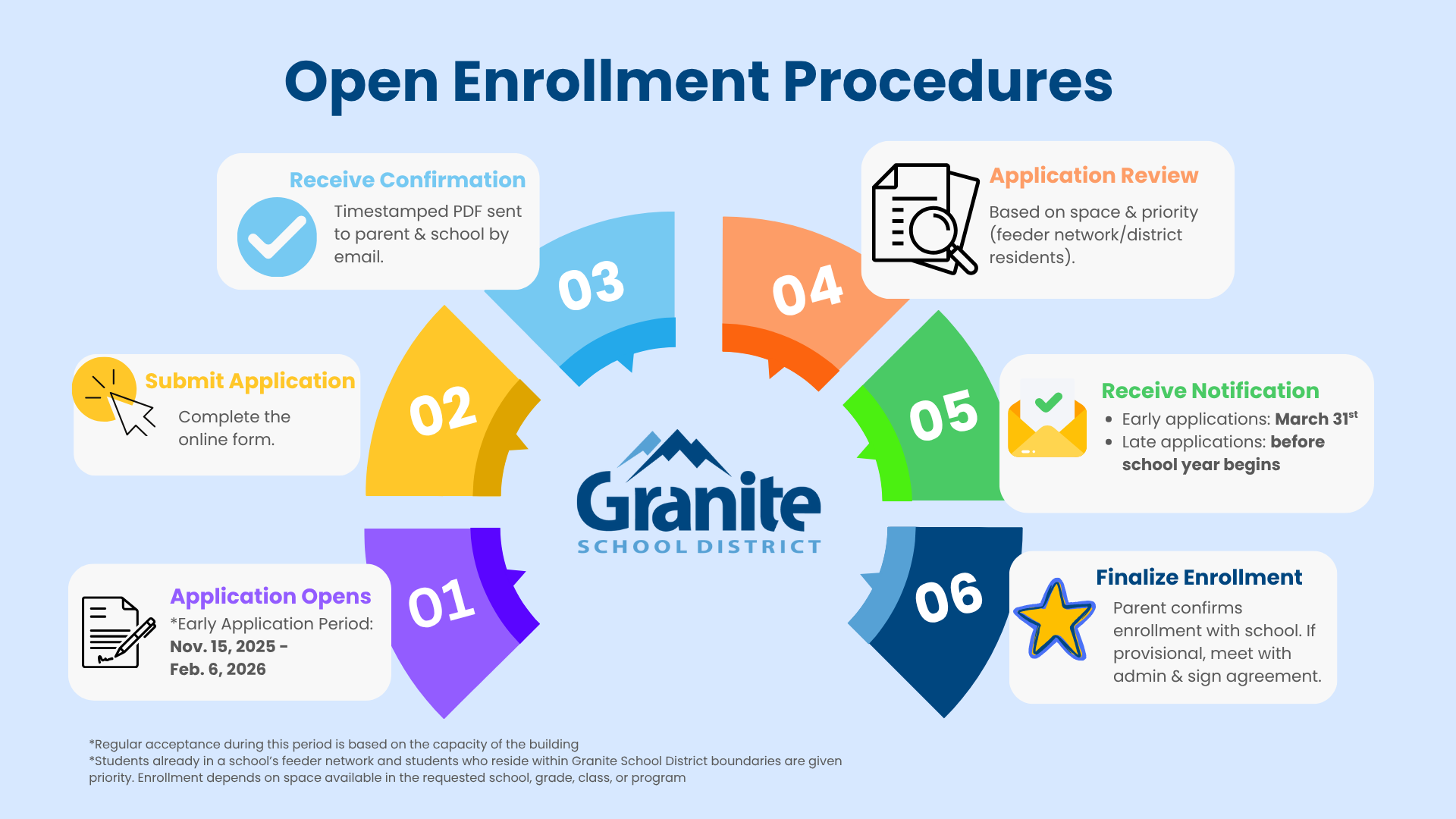 School Choice Open Enrollment