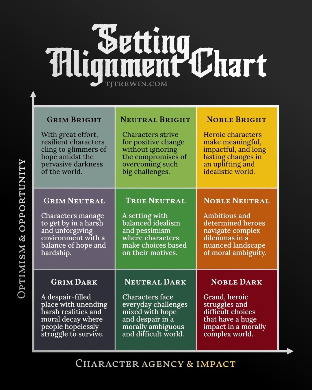Setting Alignment Chart For Worldbuilding updated Version 