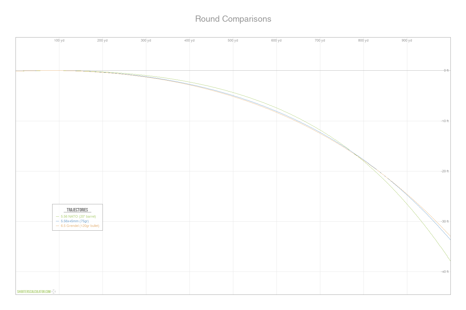 ShootersCalculator Round Comparisons ShootersCalculator Round Comparisons