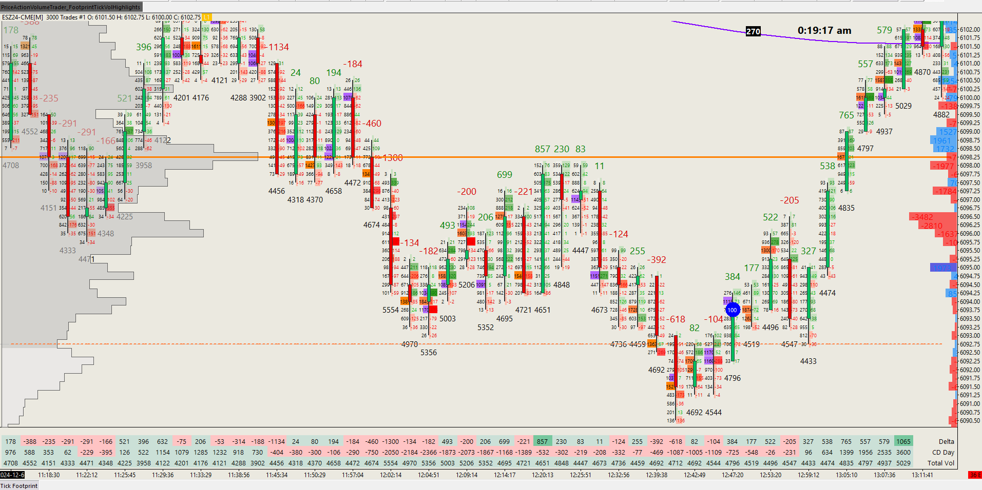 Sierra Chart Templates