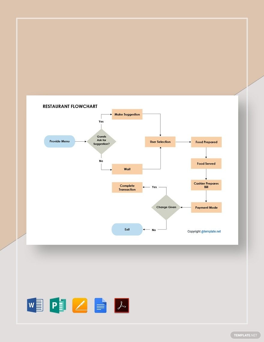 Simple Restaurant Flowchart Template In Google Docs Word Pages 