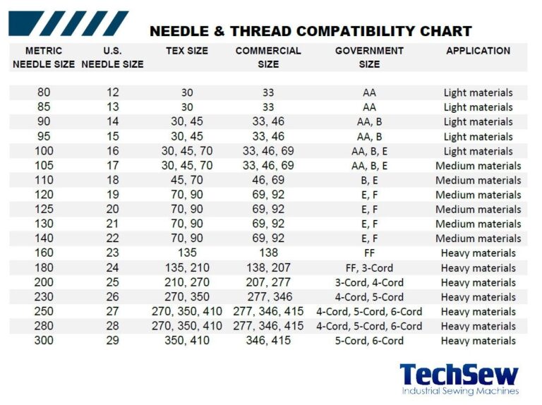 Singer Thread Singer 65051 Mercerized Cotton Thread Black 375 X 150 X 250 Black Embroidery Thread