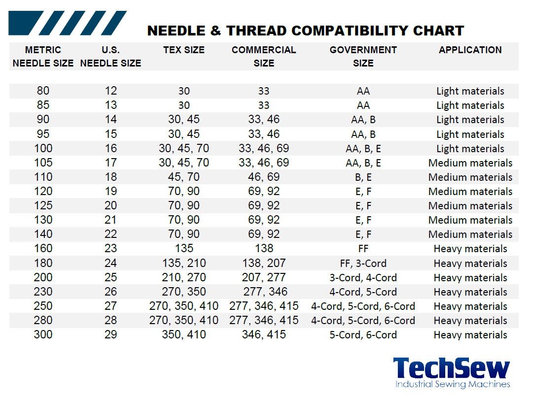 Singer Thread Singer 65051 Mercerized Cotton Thread Black 375 X 150 X 250 Black Embroidery Thread