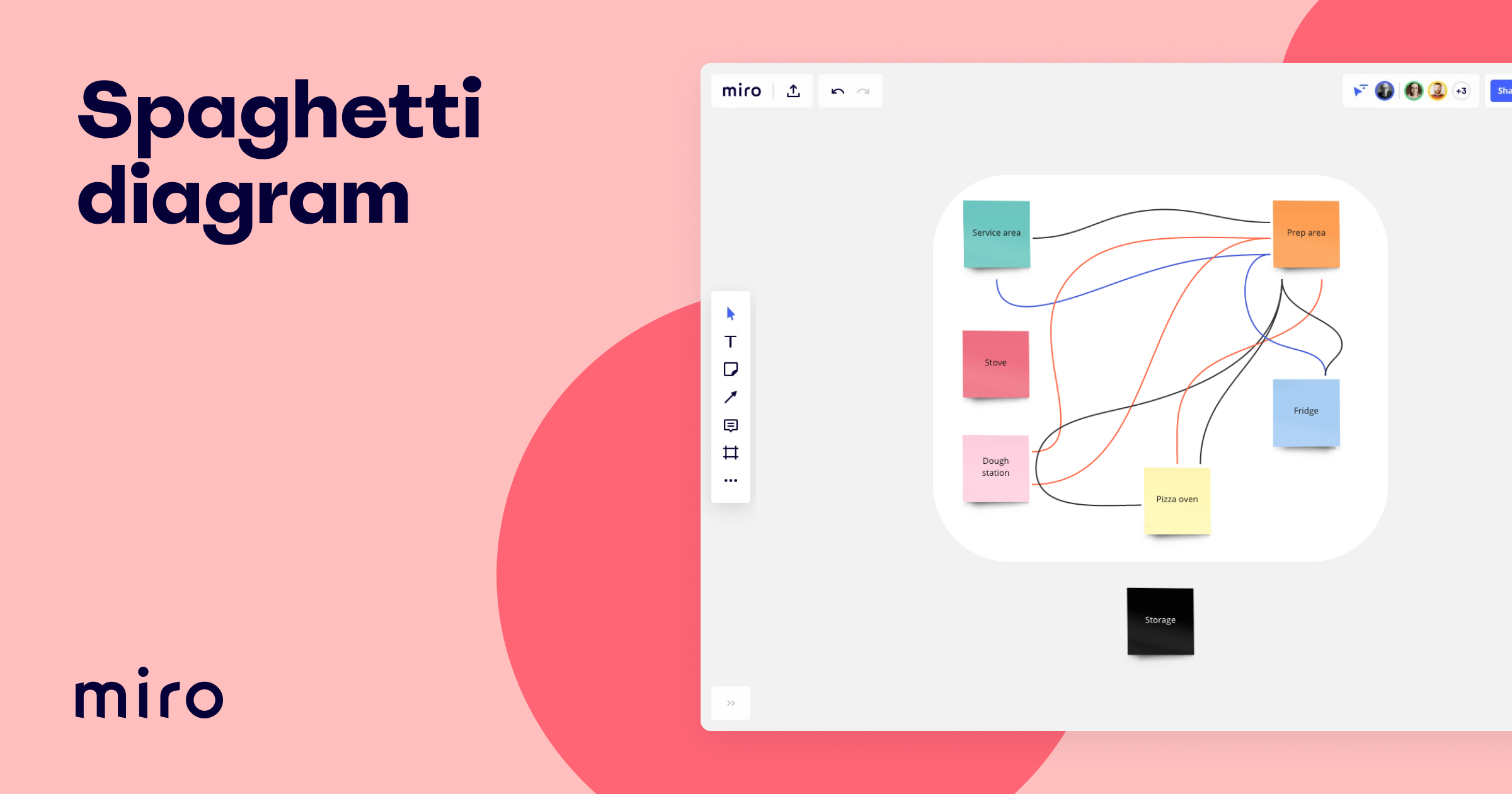 Spaghetti Diagram Template Miro Spaghetti Diagram Template Miro
