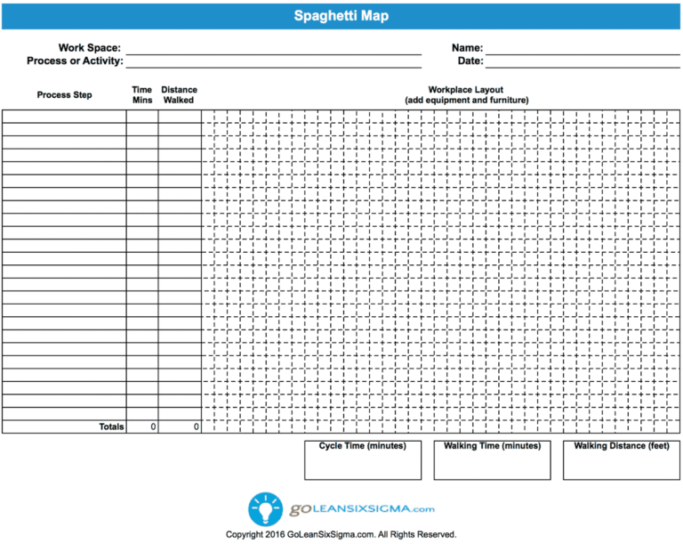 Spaghetti Map GoLeanSixSigma GLSS 