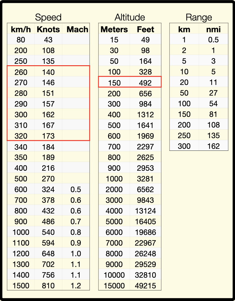 Speed Conversion Chart 90 Mph To Kph Conversion Table 10000 Kph To Mph Kmh 90 Kms
