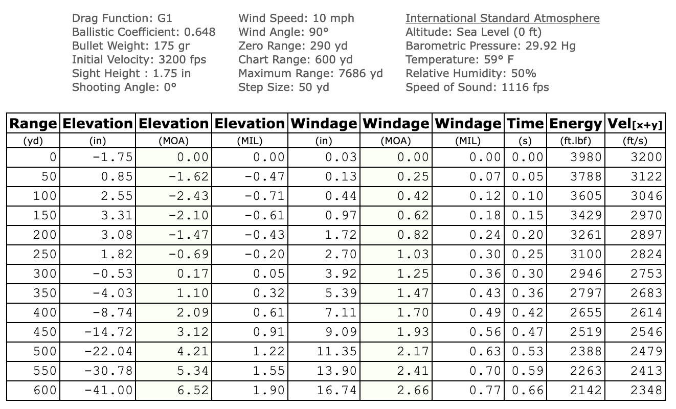 Squirrel Hunting Free Printable Paper Shooting Targets Download Free Printable Paper Best Sight Squirrel Hunting Free Printable Paper Shooting Targets Download Free Printable Paper Best Sight