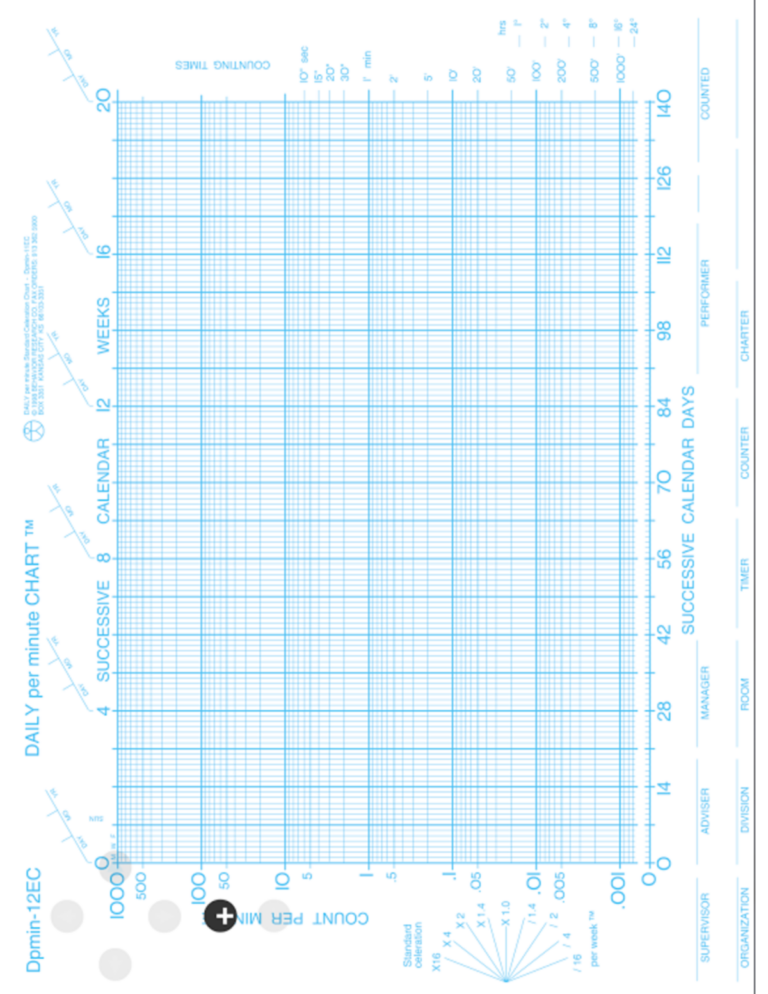 Standard Celeration Chart Overview Daily Performance Metrics Studocu
