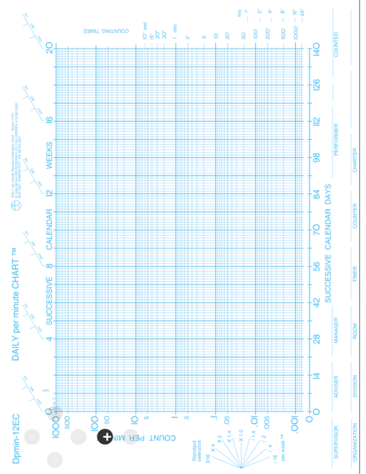 Standard Celeration Chart Overview Daily Performance Metrics Studocu
