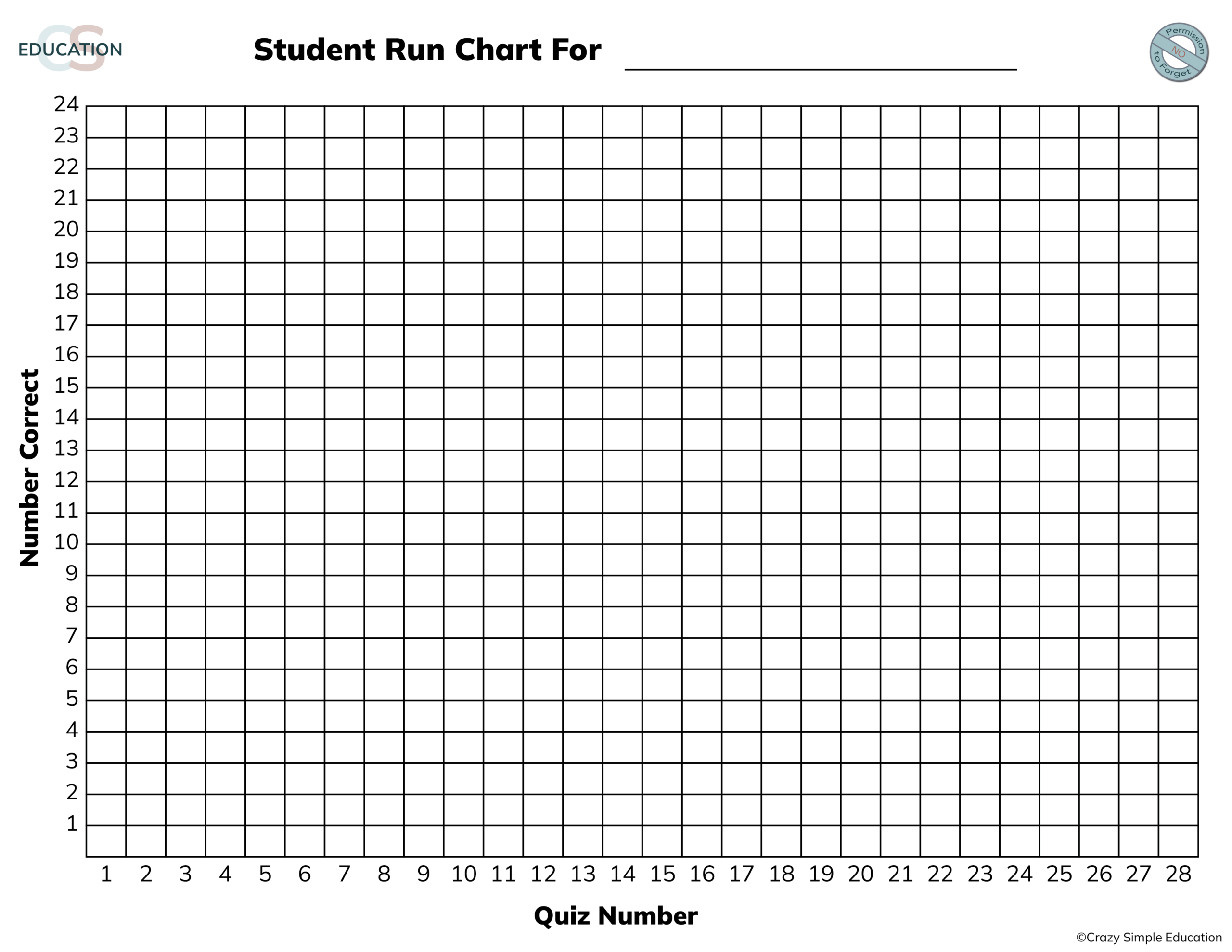 Student Run Charts