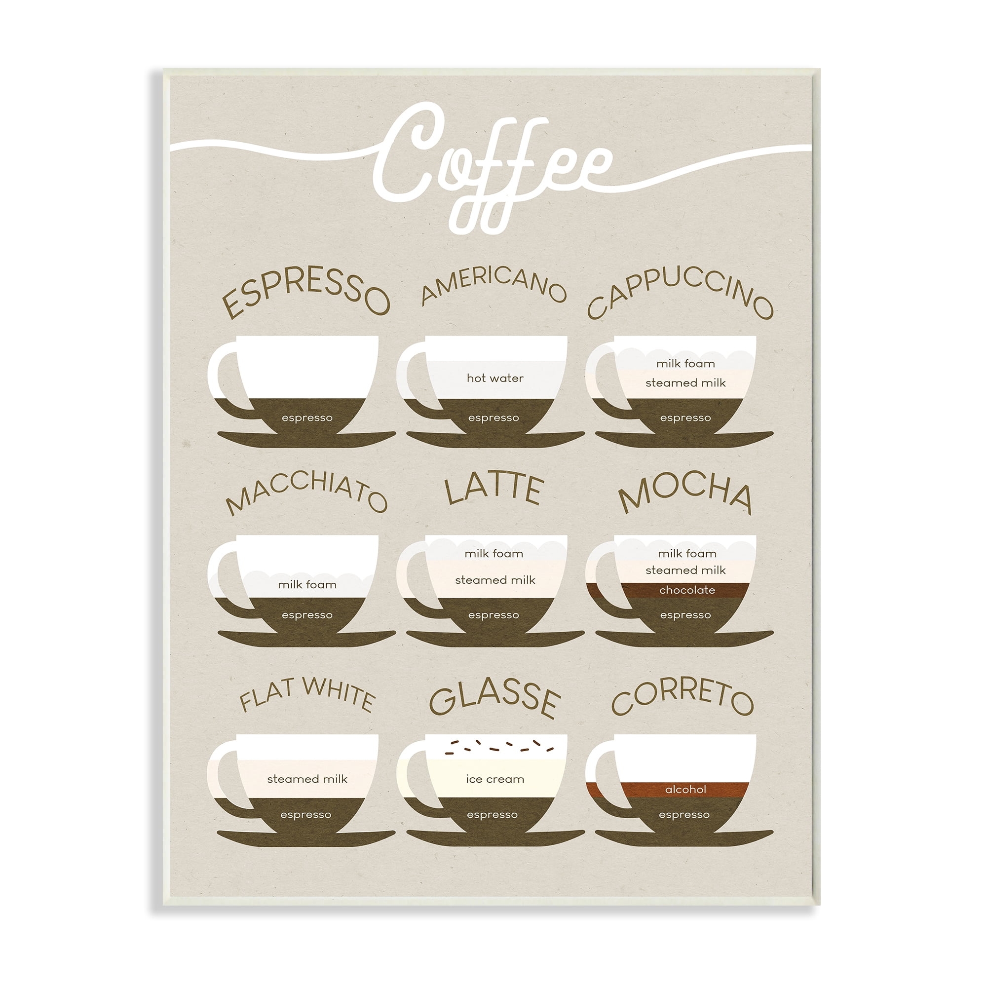 Stupell Industries Espresso Beverage Chart Guide To Coffee Styles Food Beverage Painting Unframed Art Print Wall Art 13 X 19 Walmart Stupell Industries Espresso Beverage Chart Guide To Coffee Styles Food Beverage Painting Unframed Art Print Wall Art 13 X 19 Walmart