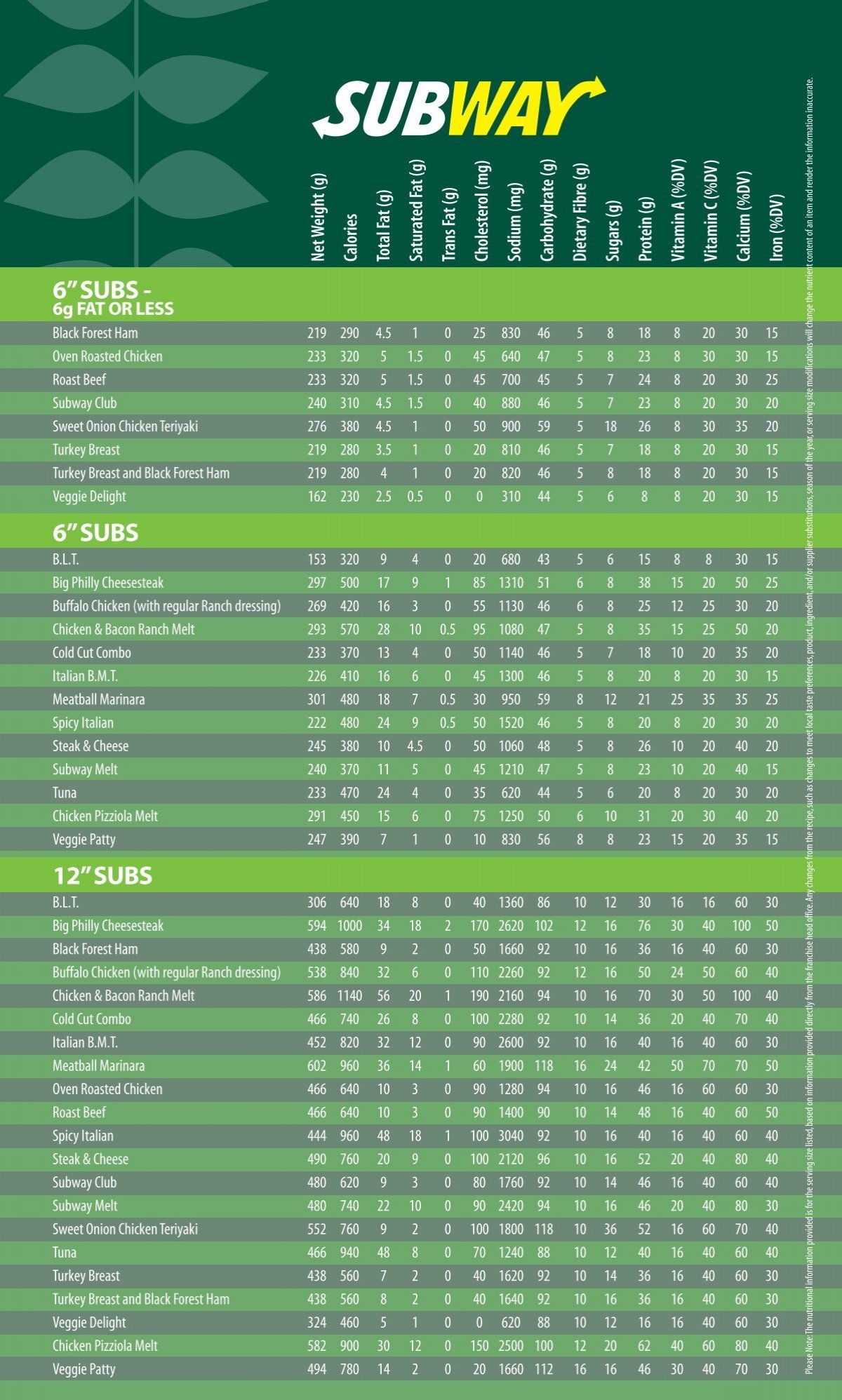 Subway Nutritional Information CampusDish