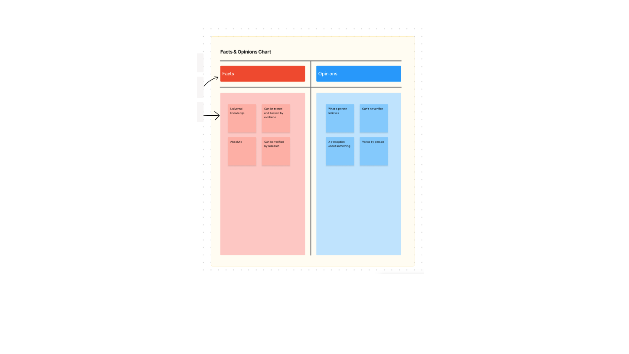 T Chart Template Free T Chart Graphic Organizer FigJam