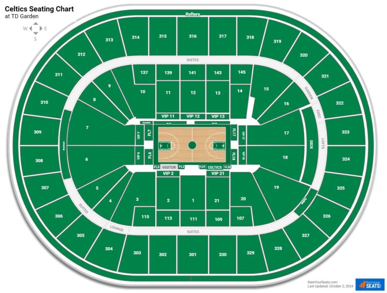TD Garden Seating Charts RateYourSeats