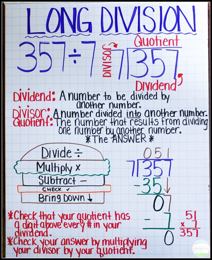 Teaching Division Strategies The Best Anchor Charts And Practice Activities Teaching With A Mountain View Teaching Division Strategies The Best Anchor Charts And Practice Activities Teaching With A Mountain View