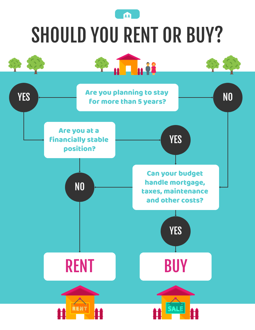 Teal Real Estate Flowchart Template Venngage Teal Real Estate Flowchart Template Venngage