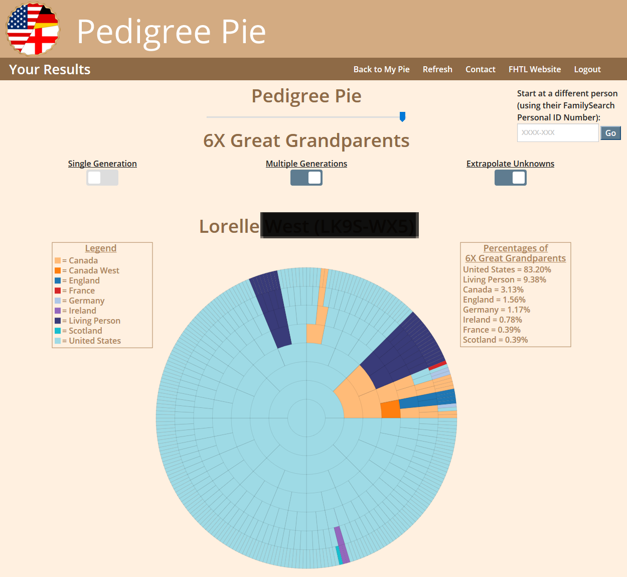 Tech Tools Grandma s Pie Chart Lorelle In The Past Lane