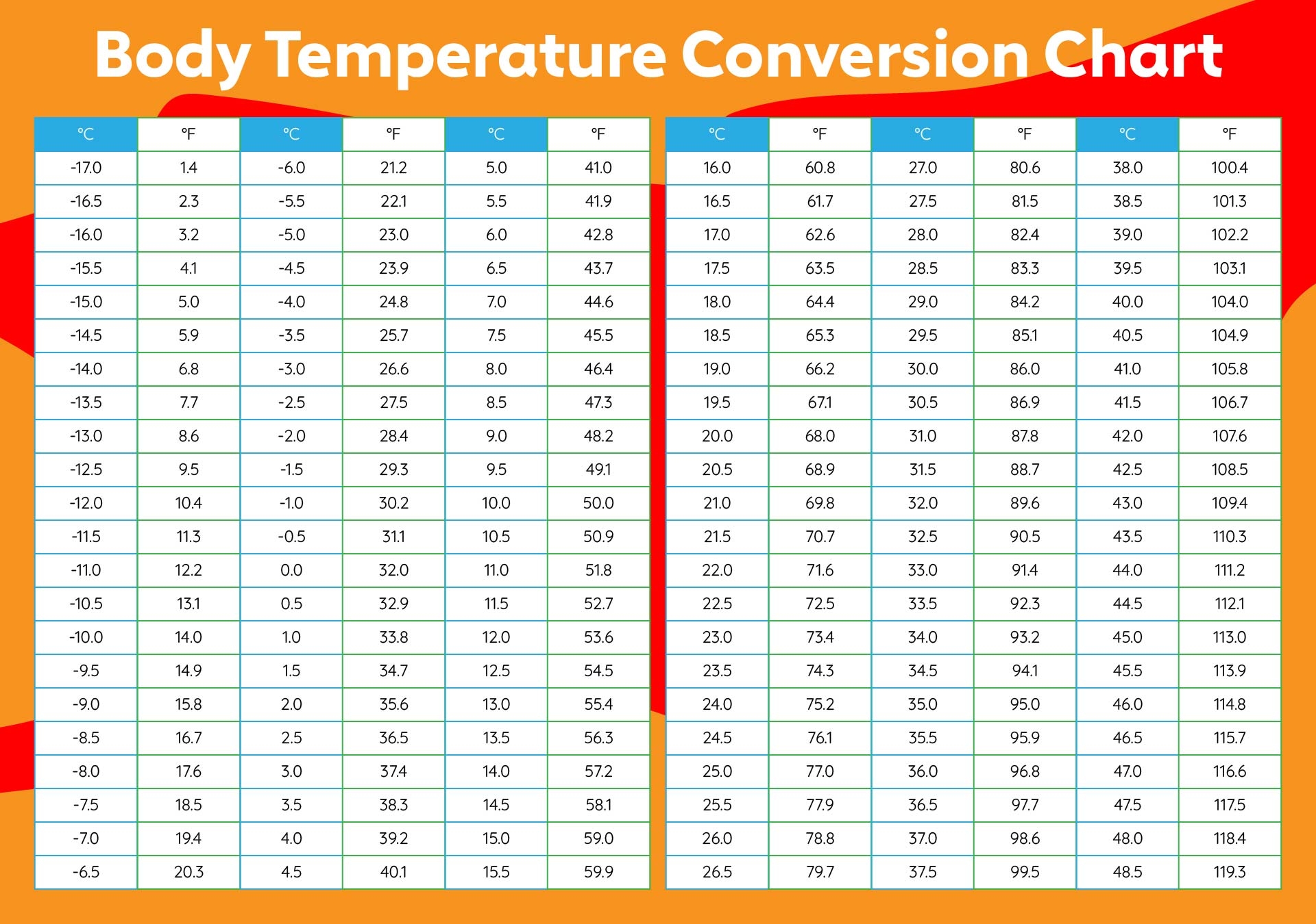 Temperature Conversion Chart 20 Free PDF Printables Printablee Temperature Conversion Chart 20 Free PDF Printables Printablee