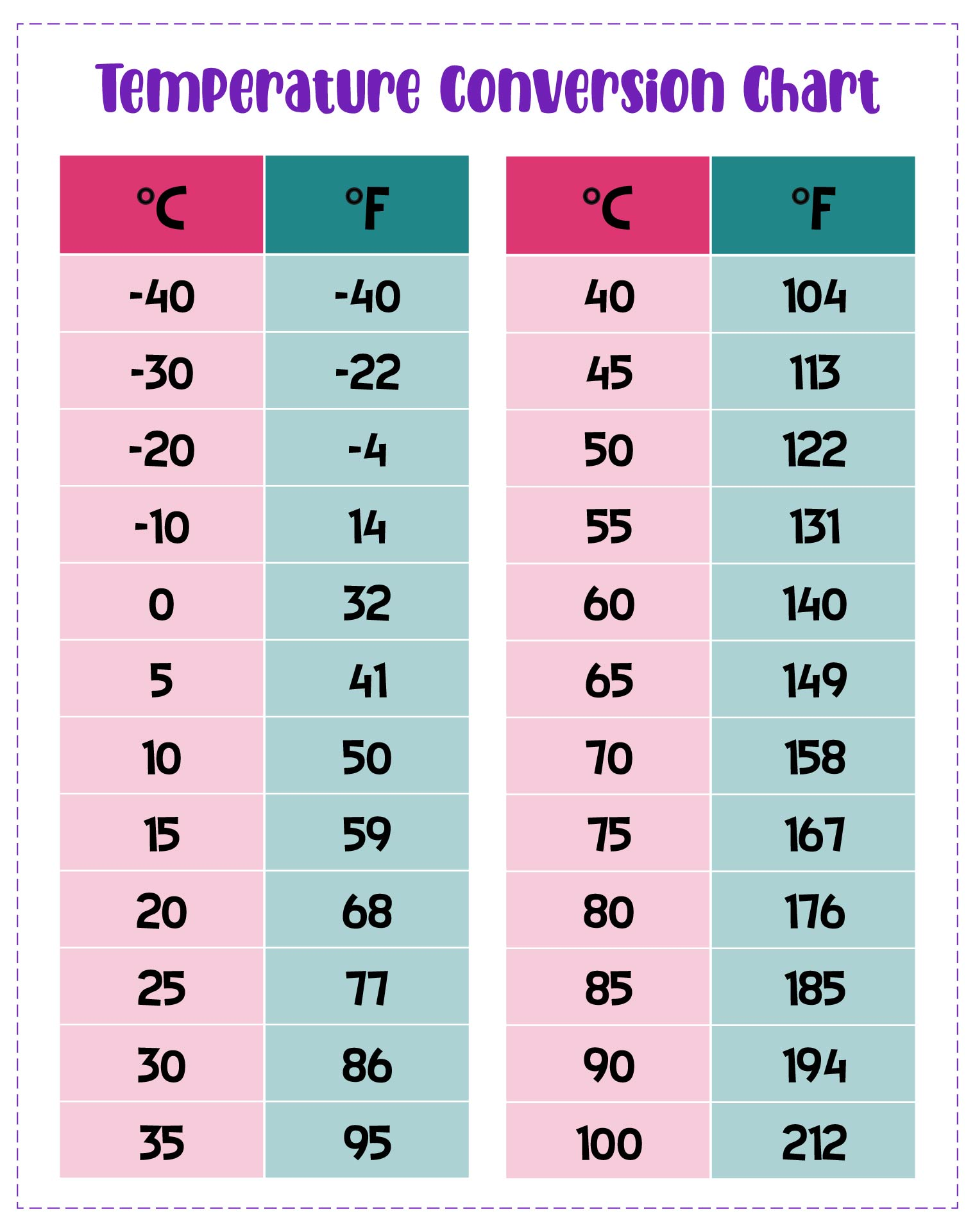Temperature Conversion Chart 20 Free PDF Printables Printablee Temperature Conversion Chart 20 Free PDF Printables Printablee