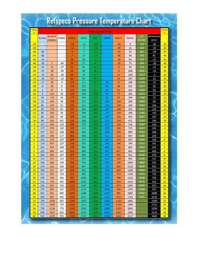 Temperature Pressure Chart R 134A R407C R 404A R 410A