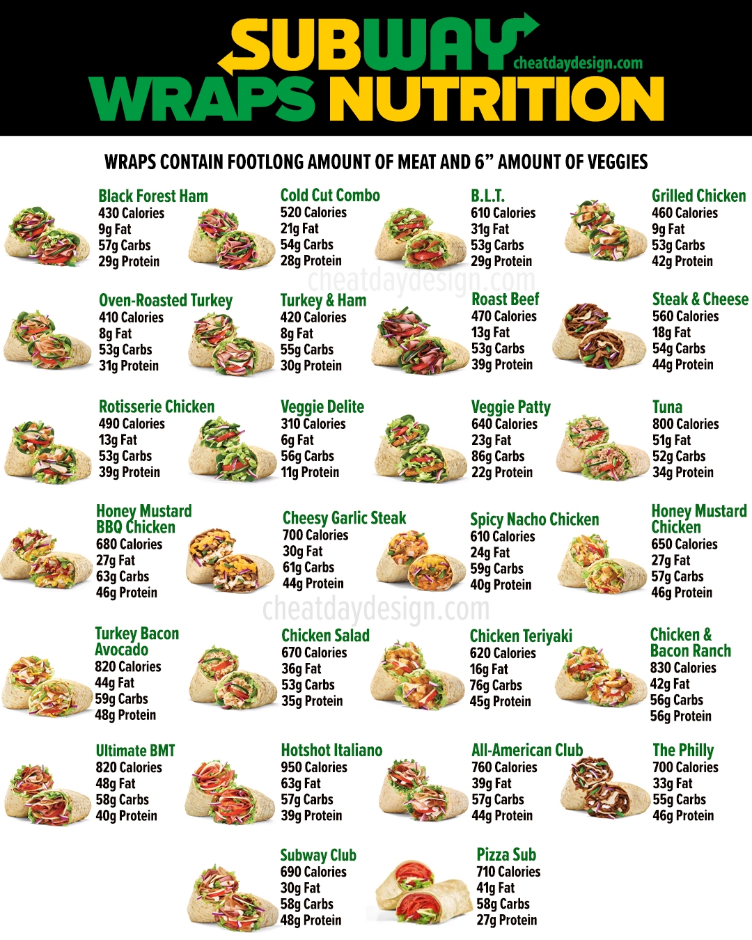 The Best High Protein And Low Calorie Subway Options For 2025