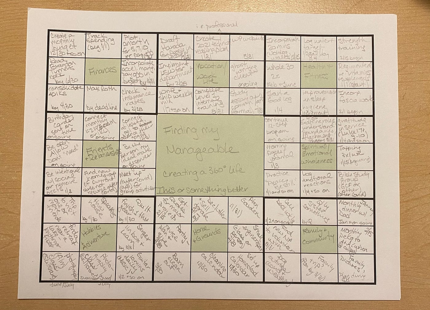 The Harada Method Break Your Goals Into Sixty four Bite By The Harada Method Break Your Goals Into Sixty four Bite By